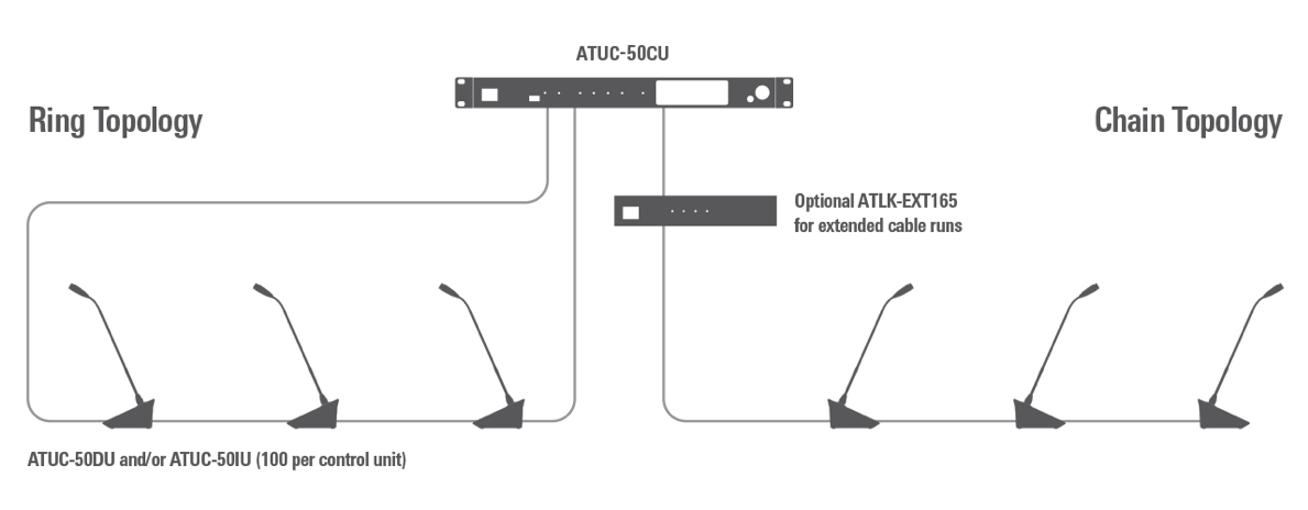 Audio Solutions Question of the Week: What Are the Advantages of Using the Audio-Technica ATUC-50 Digital Discussion System?
