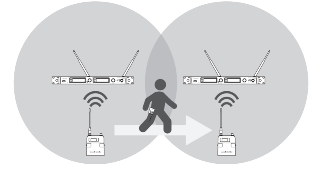 Audio Solutions Questions of the Week: How Does the Multi-Point Receiver Function Work With Wireless Manager Software?
